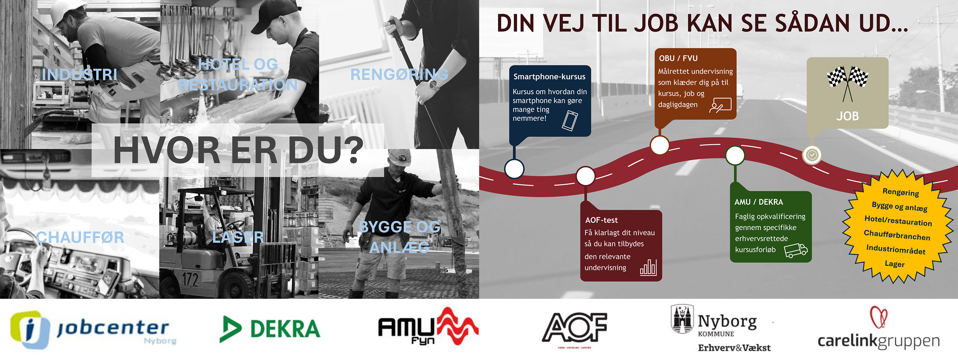 Collage om job og uddannelse