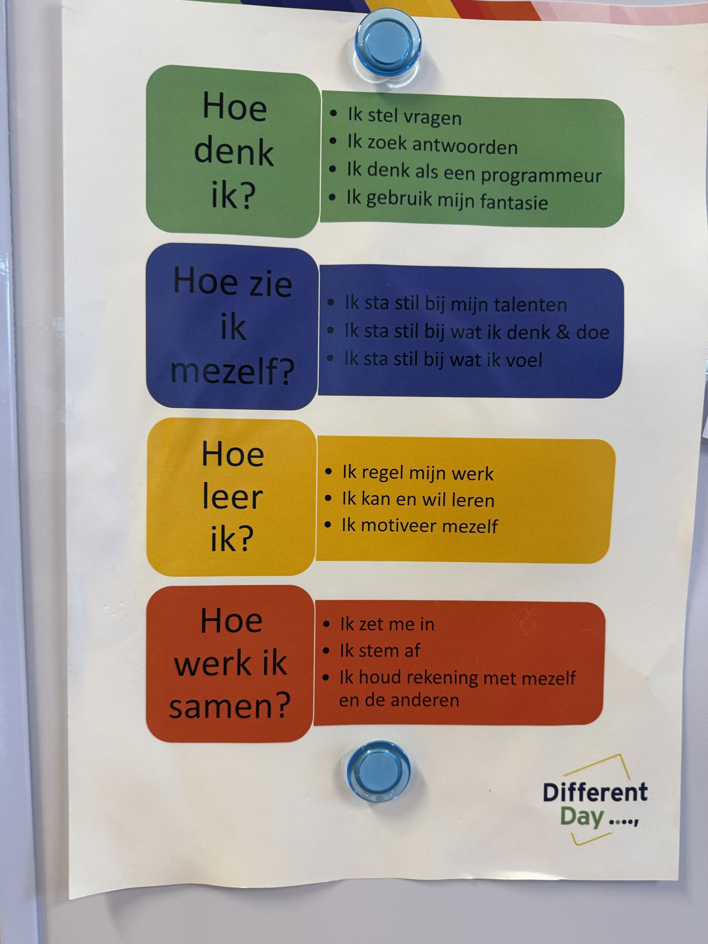Planche - hvordan tænker jeg og lærer jeg?