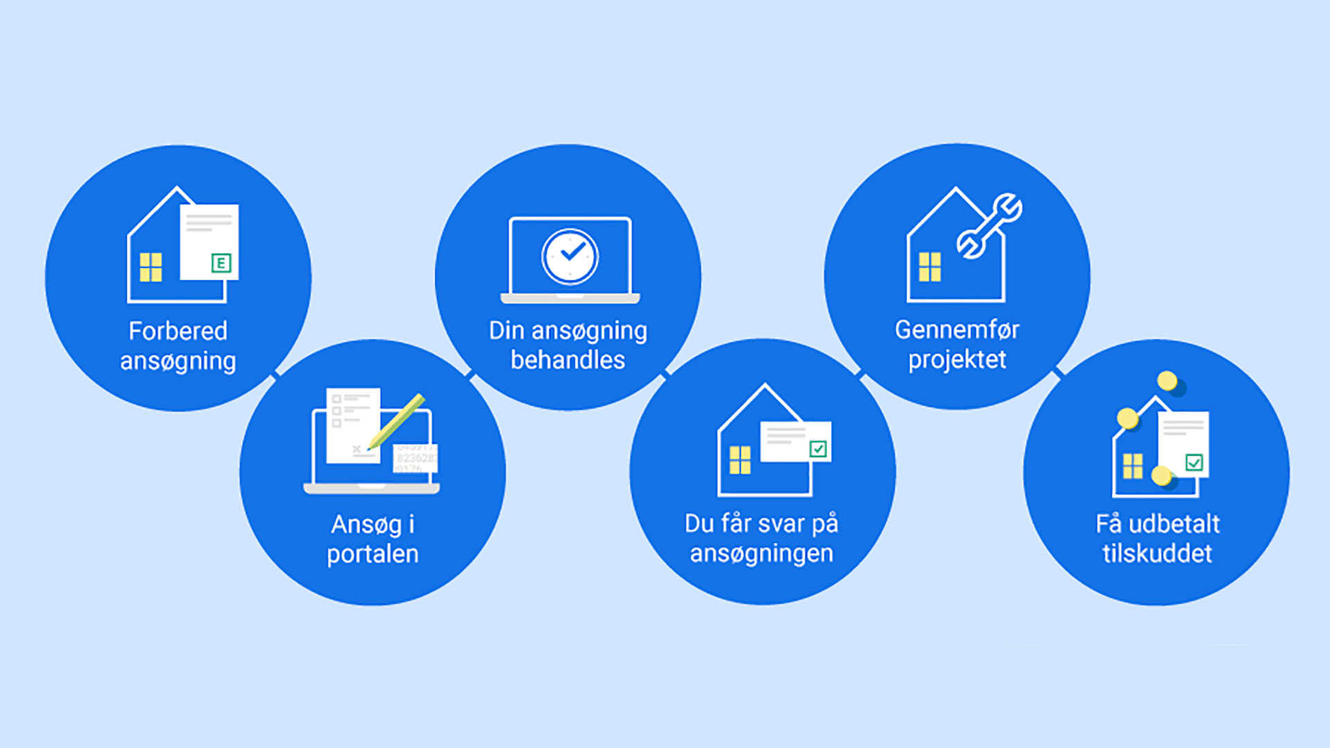 Tegning der vise, hvordan du søger tilskud fra Bygningspuljen