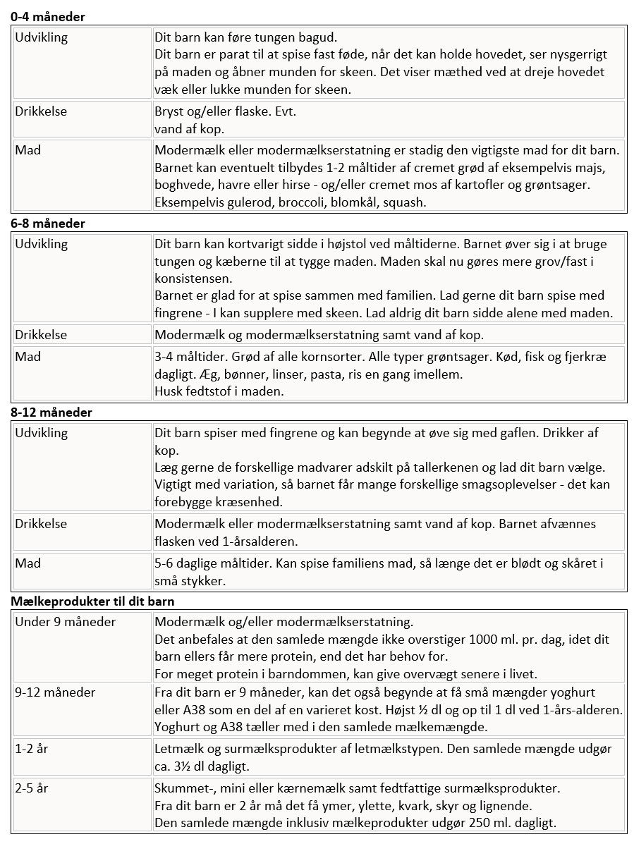 Tabel der viser, hvad og hvornår dit barn skal spise