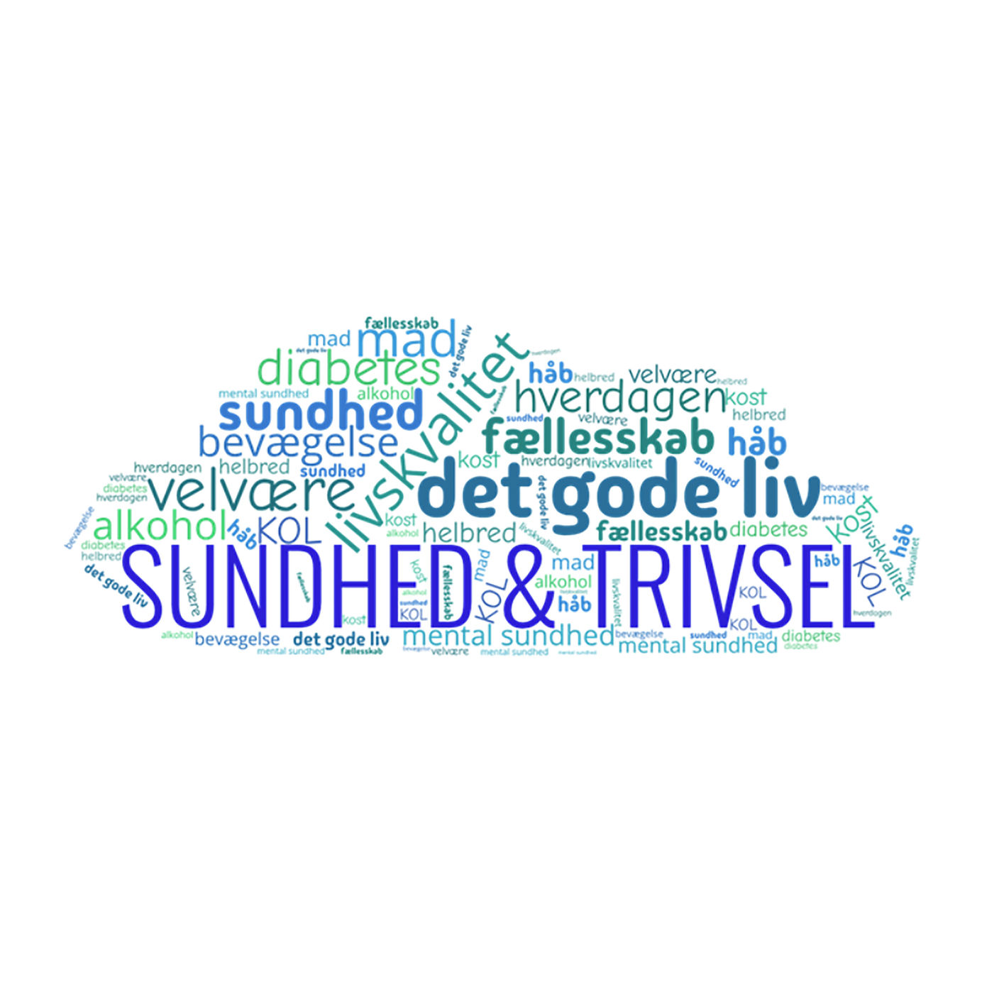 Banner med en masse ord om Sundhed og Trivsel
