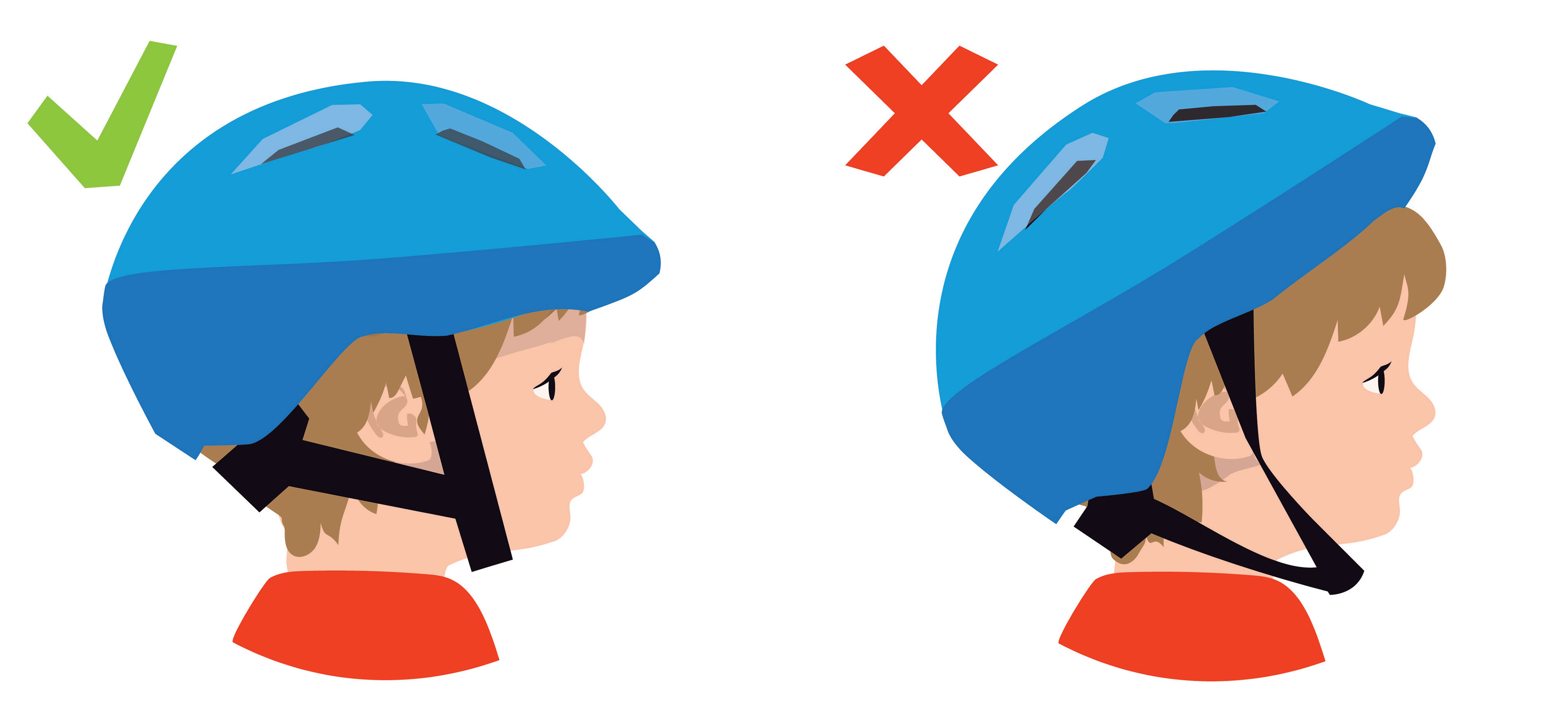 Tegning af en korrekt og en forkert placering af en cykelhjelm