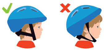 Tegning af en korrekt og en forkert placering af en cykelhjelm