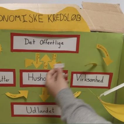 Plakat der viser det økonomiske kredsløb