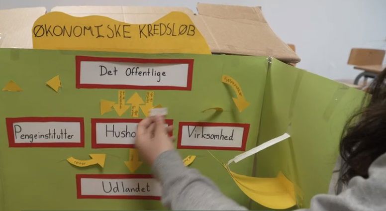 Plakat der viser det økonomiske kredsløb