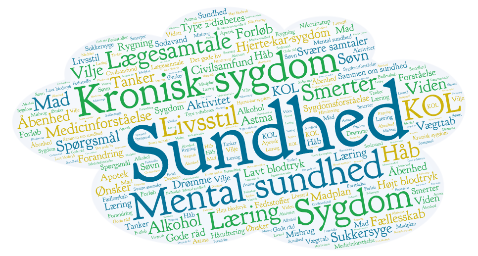 Hjerne med ord om sundhed